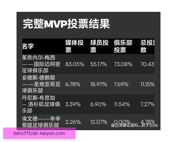 2023年足球薪资排名出炉，梅西收入稳居榜首，表现亮眼。